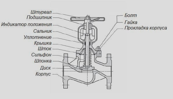 Клапан запорный чертеж